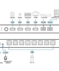 ATEN US3384I-AT KVM-switch Zwart - Afbeelding 6