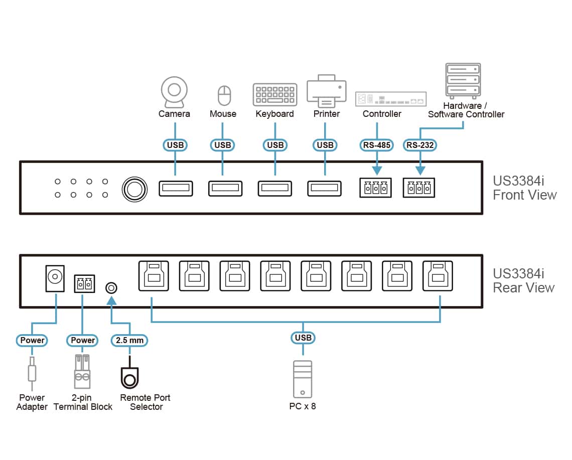 ATEN US3384I-AT KVM-switch Zwart - Afbeelding 6