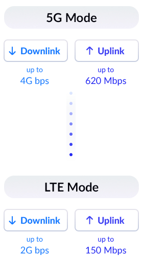 D-Link 5G/LTE Outdoor CPE DWP-1010 - Afbeelding 7