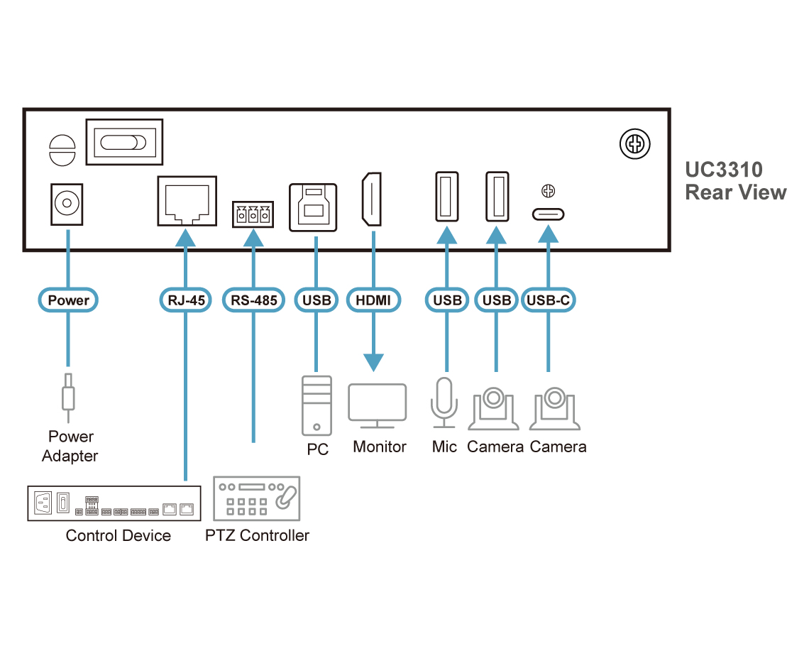 ATEN UC3310-AT-G video capture board USB 3.2 Gen 1 (3.1 Gen 1) - Afbeelding 4