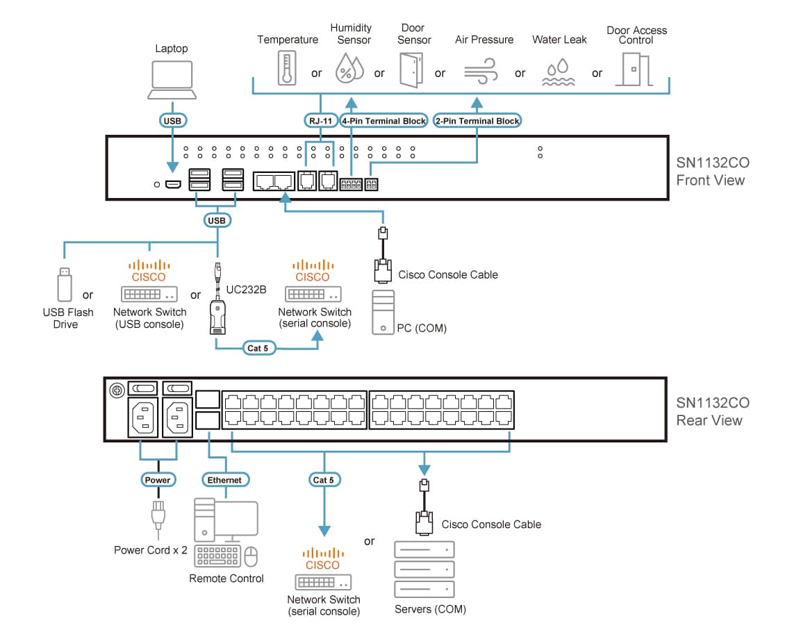 ATEN SN1132CO-AX-G console server RJ-45 - Afbeelding 4