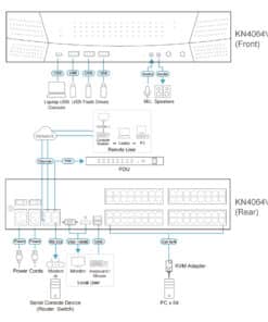 ATEN KN4064VB-AX-G KVM-switch Zwart - Afbeelding 4