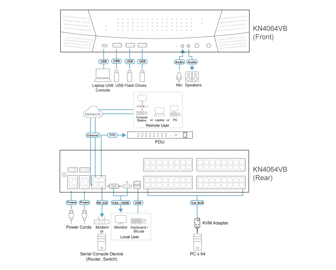 ATEN KN4064VB-AX-G KVM-switch Zwart - Afbeelding 4