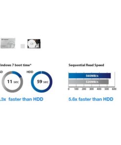 Transcend TS128GSSD230S SSD230 SSD, 128GB, 2.5", SATA3, 3D TLC, 560/ 500MB/s, 35000/85000 IOPS - Afbeelding 4