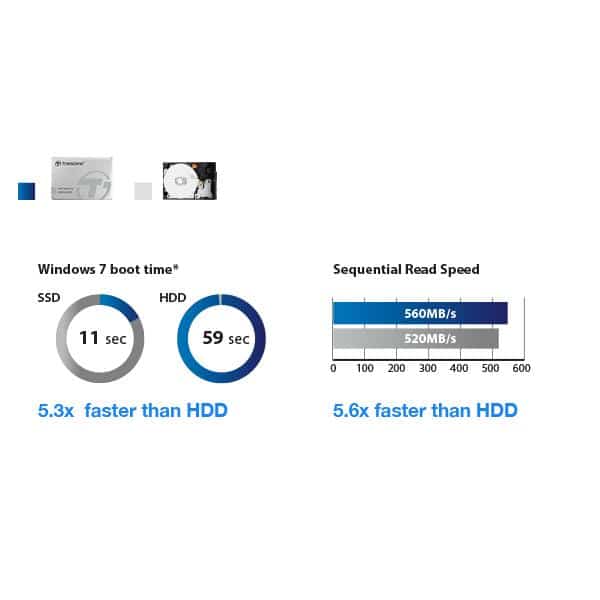 Transcend TS256GSSD230S SSD230 SSD, 256GB, 2.5", SATA3, 3D TLC, 560/ 500MB/s, 65K/ 85K IOPS, Silver - Afbeelding 4