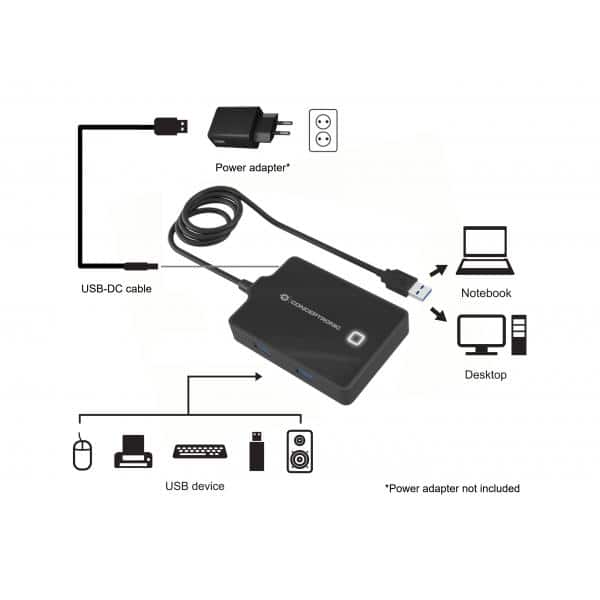 Conceptronic HUBBIES11B laptop dock & poortreplicator USB 3.2 Gen 1 (3.1 Gen 1) Type-A Zwart - Afbeelding 2
