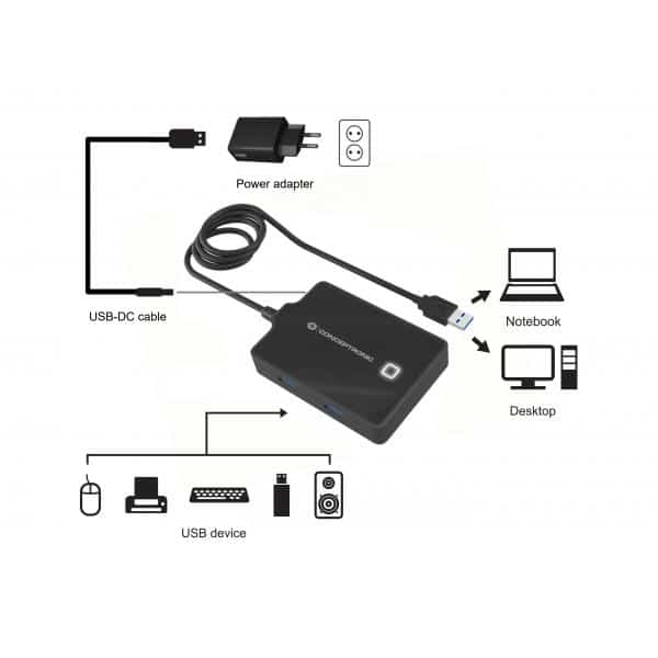 Conceptronic HUBBIES11BP laptop dock & poortreplicator USB 3.2 Gen 1 (3.1 Gen 1) Type-A Zwart - Afbeelding 3