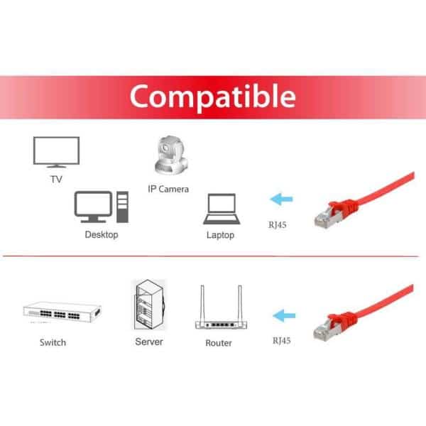 Equip 60762207101 Cat.6A U/FTP Flat Patch Cable, 3.0m, Red, 3 m, Cat6a, RJ45, Red - Afbeelding 6