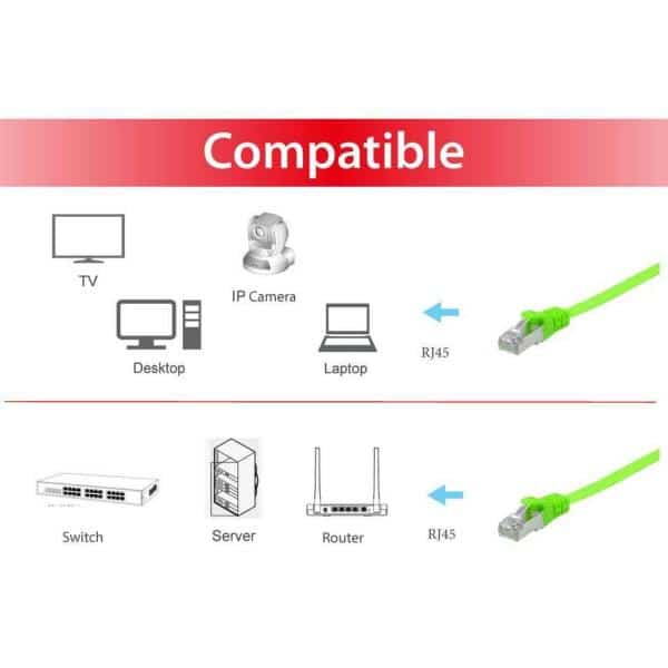 Equip 60764207101 Cat.6A U/FTP Flat Patch Cable, 3.0m, Green, 3 m, Cat6a, RJ45, Green - Afbeelding 5