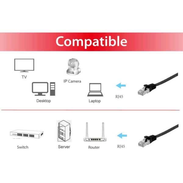 Equip 60769007101 Cat.6A U/FTP Flat Patch Cable, 1.0m, black, 1 m, Cat6a, RJ45, Black - Afbeelding 6