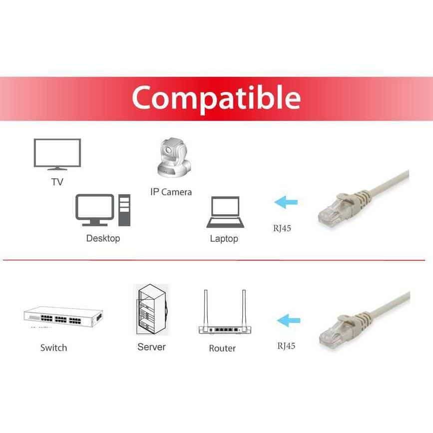 Equip 62549007101 Cat.6 U/UTP Patch Cable, 1.5m, Beige, Cat6, RJ45, Beige - Afbeelding 5