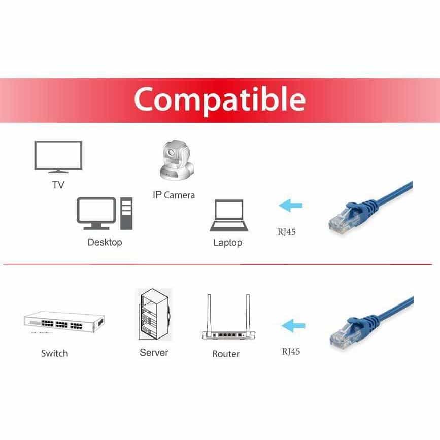 Equip 62549207101 Cat.6 U/UTP Patch Cable, 1.5m, Blue, Cat6, RJ45, Blue - Afbeelding 5