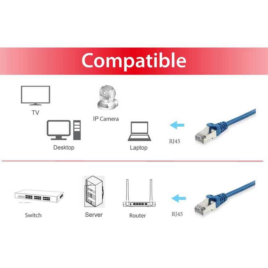 Equip 61553607101 Cat.6 S/FTP Patch Cable, 40m, Blue, Cat6, RJ45, Blue - Afbeelding 5