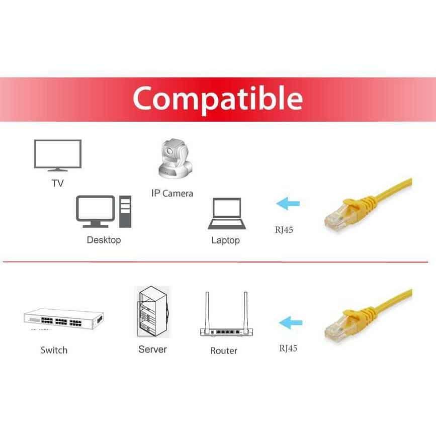 Equip 603066 netwerkkabel Geel 7,5 m Cat6a U/UTP (UTP) - Afbeelding 5