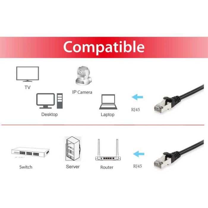 Equip 606100 netwerkkabel Zwart 0,15 m Cat6a S/FTP (S-STP) - Afbeelding 4