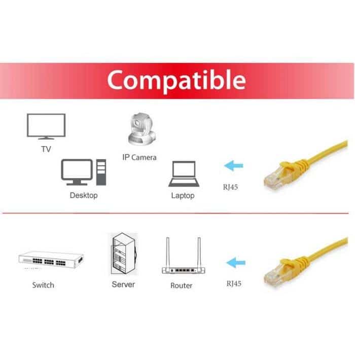 Equip 606300 netwerkkabel Geel 0,15 m Cat6a S/FTP (S-STP) - Afbeelding 3