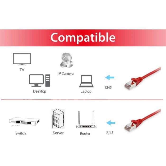 Equip 606512 netwerkkabel Rood 1,5 m Cat6a S/FTP (S-STP) - Afbeelding 3