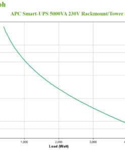 APC Smart-UPS SUA5000RMI5U - 5000VA, 8x C13, 2x C19 uitgang, NMC, Rackmount/Tower Stekkerdoos - Afbeelding 5