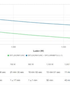 APC Smart-UPS Ultra Li-Ion SRTL2KRM1UINC, 2KW, 1U Rack/Tower/Wall, 3x C13 & 2x C19, NMC Stekkerdoos - Afbeelding 5