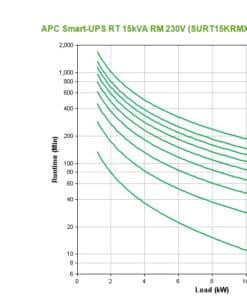 APC Smart-UPS On-Line SURT15KRMXLI - 15KVA, 8x C19, USB, 3 fase uitgang(hardwired), rack mountable, NMC - Afbeelding 4