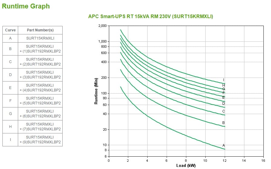 APC Smart-UPS On-Line SURT15KRMXLI - 15KVA, 8x C19, USB, 3 fase uitgang(hardwired), rack mountable, NMC - Afbeelding 4