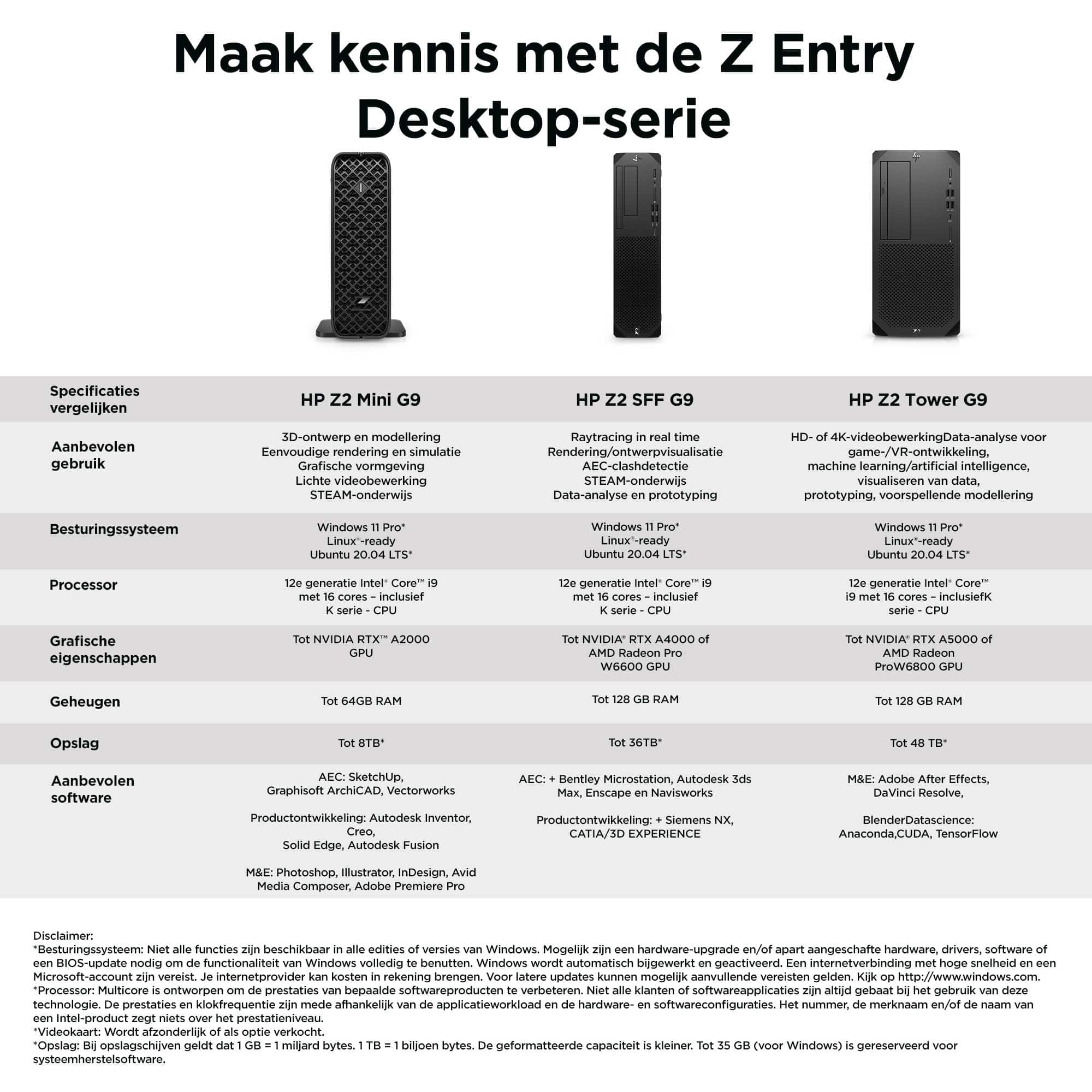 HP Z2 Mini G9 Intel® Core™ i7 i7-14700K 32 GB DDR5-SDRAM 1 TB SSD NVIDIA RTX A2000 Windows 11 Pro Mini PC Workstation AI Workstation Zwart