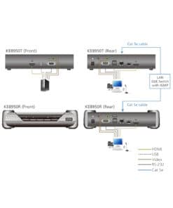 ATEN 4K HDMI single display KVM Over IP-ontvanger - Afbeelding 5
