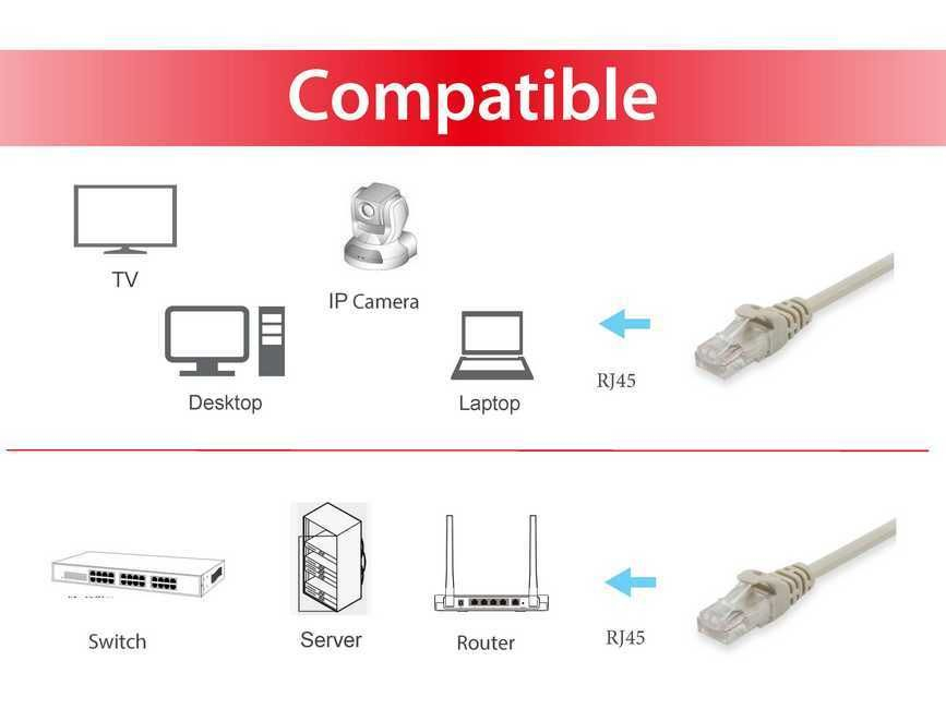 Equip 625410 Cat.6 U/UTP Patch Cable, 1.0m, Beige, 1 m, Cat6, RJ-45, Beige - Afbeelding 3