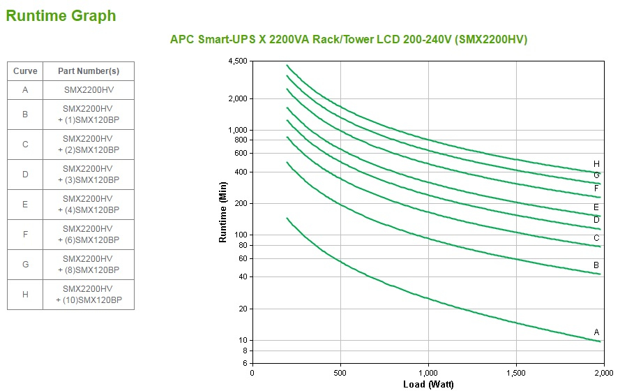 APC Smart-UPS X SMX2200HV - 2200VA, 8x C13, 2x C19 uitgang, USB, uitbreidbare runtime, short depth - Afbeelding 5