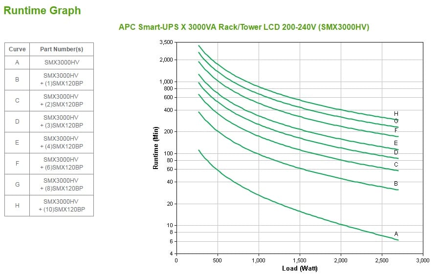 APC Smart-UPS X SMX3000HV - 3000VA, 8x C13, 2x C19 uitgang, USB, uitbreidbare runtime, short depth - Afbeelding 5