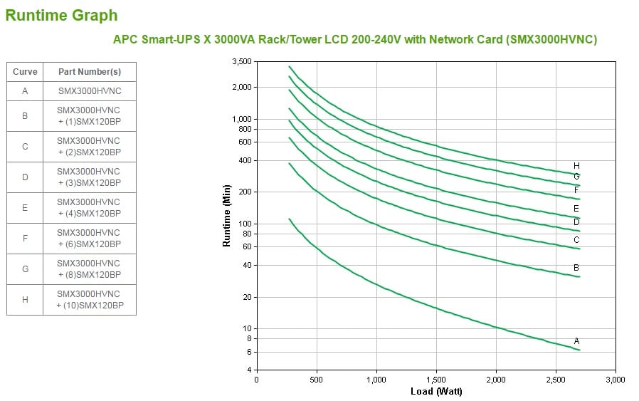 APC Smart-UPS X SMX3000HVNC - 3000VA, 8x C13, 2x C19 uitgang, USB, uitbreidbare runtime, short depth, NMC - Afbeelding 4