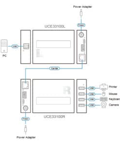 ATEN UCE33100 netwerkextender Netwerkzender & -ontvanger Zwart - Afbeelding 7
