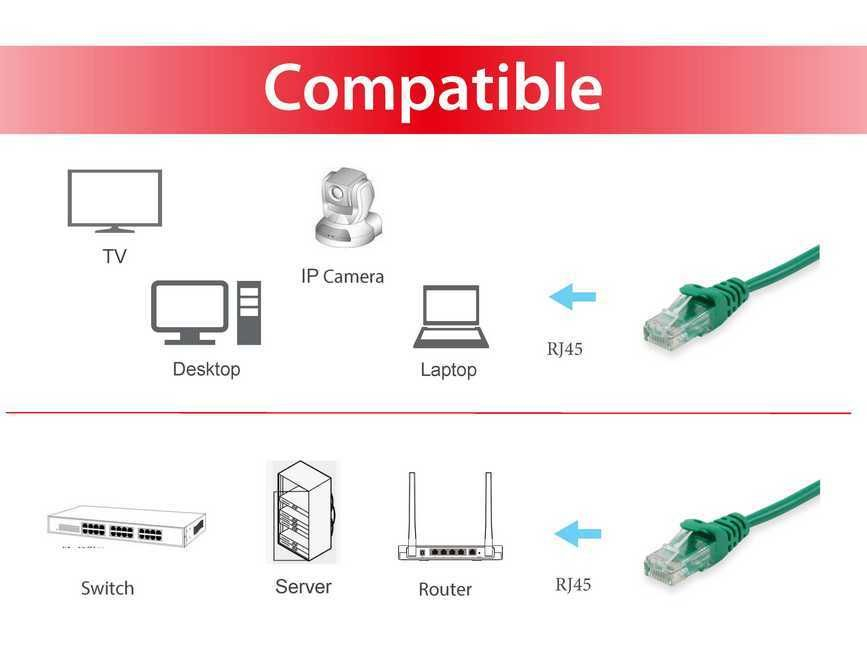 Equip 625440 Cat.6 U/UTP Patch Cable, 1 m, Green, Cat6, RJ-45, Green - Afbeelding 3