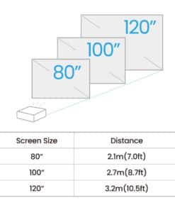 BenQ GV50 Projector met normale projectieafstand 500 ANSI lumens DLP 1080p (1920x1080) Wit - Afbeelding 7