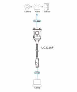 ATEN UC232AF USB Type-A RS-232 Zwart - Afbeelding 4