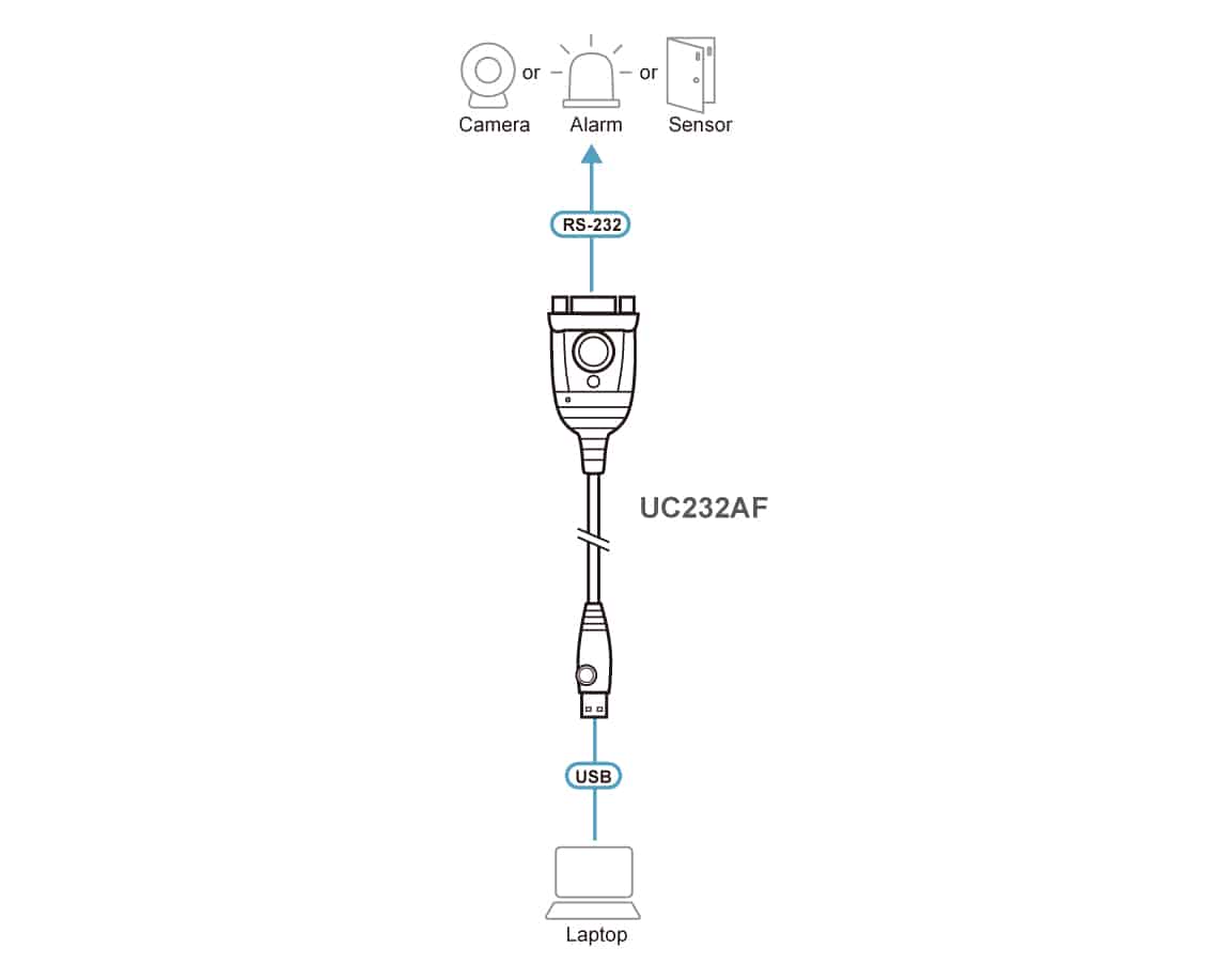 ATEN UC232AF USB Type-A RS-232 Zwart - Afbeelding 4