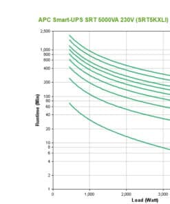 APC Smart-UPS On-Line SRT5KXLI - 5kW/VA, 6x C13, 4x C19 uitgang, Embedded NMC, Tower Stekkerdoos - Afbeelding 3