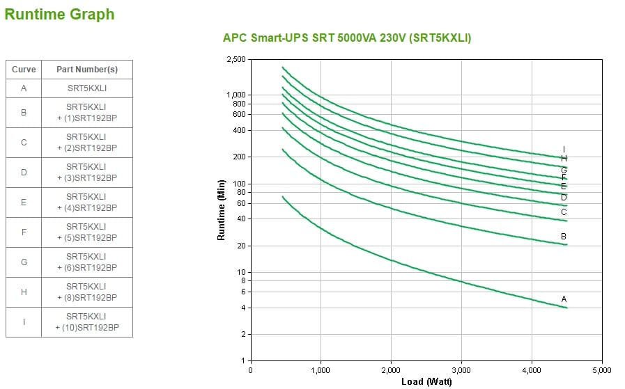 APC Smart-UPS On-Line SRT5KXLI - 5kW/VA, 6x C13, 4x C19 uitgang, Embedded NMC, Tower Stekkerdoos - Afbeelding 3