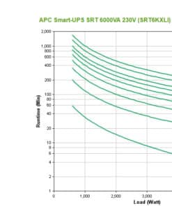 APC Smart-UPS On-Line SRT6KXLI - 6kW/VA, 6x C13, 4x C19, hardwire 1 fase uitgang, Embedded NMC, Tower Stekkerdoos - Afbeelding 4