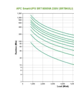 APC Smart-UPS On-Line SRT8KXLI - 8kW/VA, 6x C13, 4x C19, hardwire 1 fase uitgang, Embedded NMC, tower Stekkerdoos - Afbeelding 4