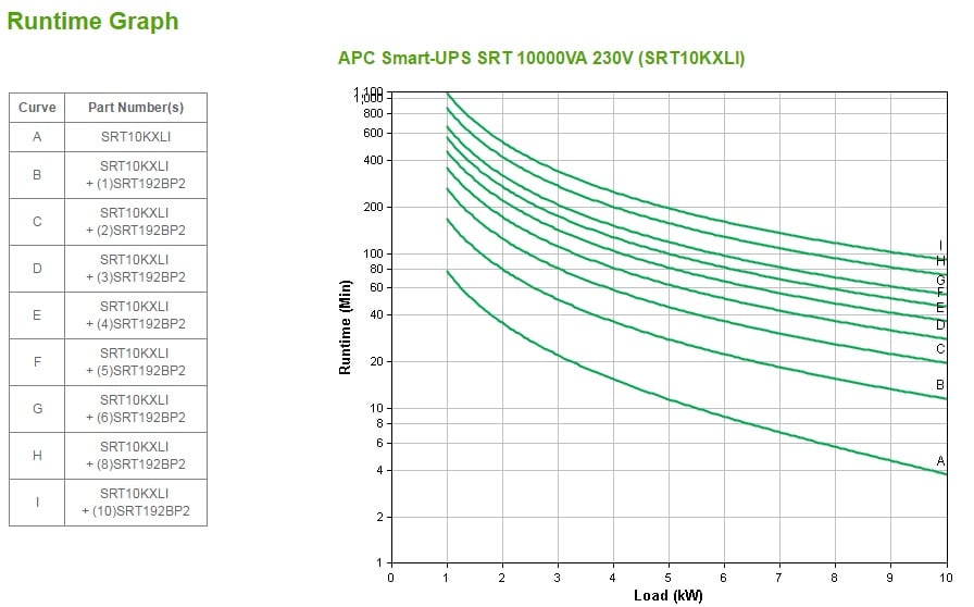 APC Smart-UPS On-Line SRT10KXLI - 10kW/VA, 6x C13, 4x C19, hardwire 1 fase uitgang, Embedded NMC - Afbeelding 4
