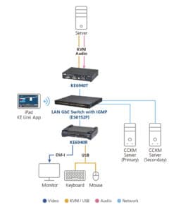 ATEN KE6940 AV-zender & ontvanger Zwart - Afbeelding 4