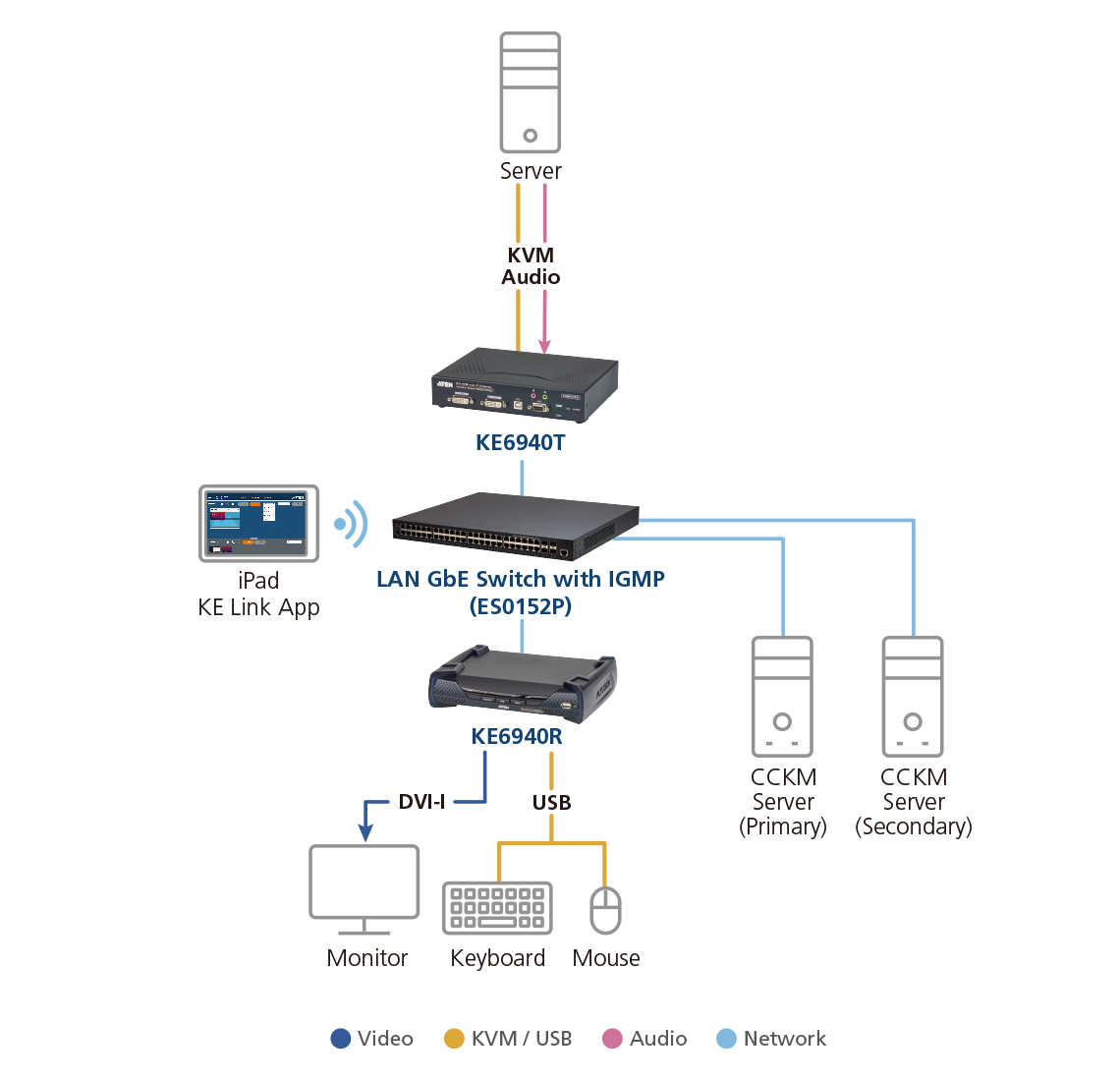 ATEN KE6940 AV-zender & ontvanger Zwart - Afbeelding 4