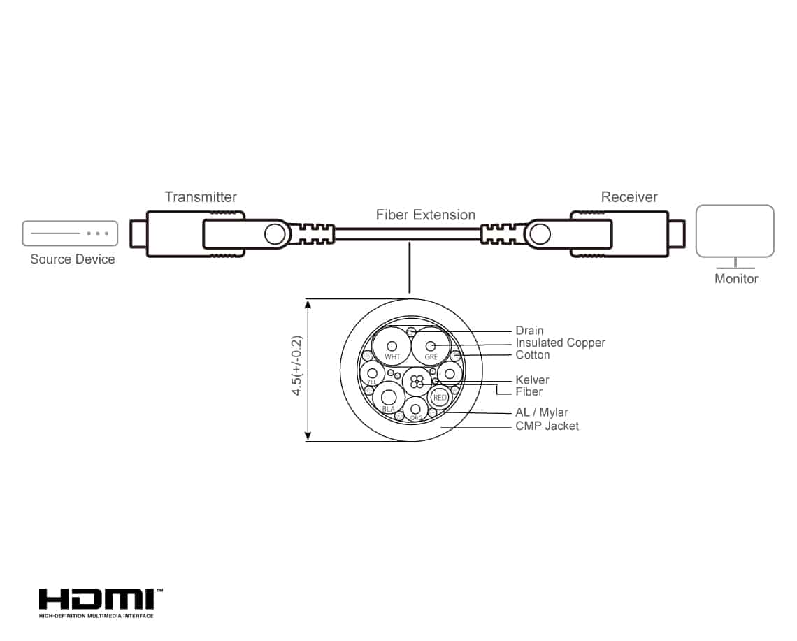 ATEN VE7834A HDMI kabel 60 m HDMI Type-A/HDMI Type-D Zwart - Afbeelding 3