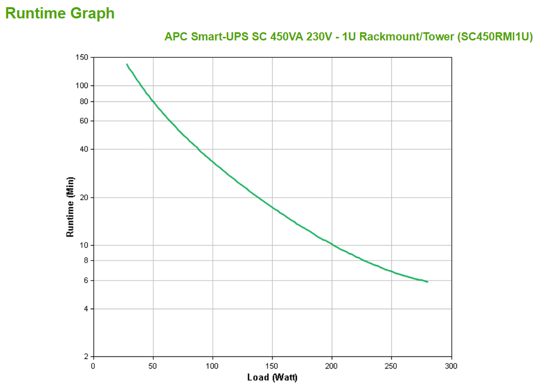 APC Smart-UPS SC450RMI1U - 450VA, 4x C13 uitgang, rack mountable, serieel - Afbeelding 2