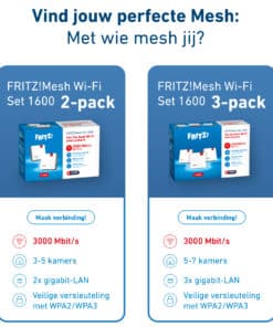 Mesh Set FRITZMESH SET 1600 2-PACK EDITION INTERNATIONAL Dual-band (2.4 GHz / 5 GHz) Wi-Fi 6 (802.11ax) Rood, Wit Intern - Afbeelding 3