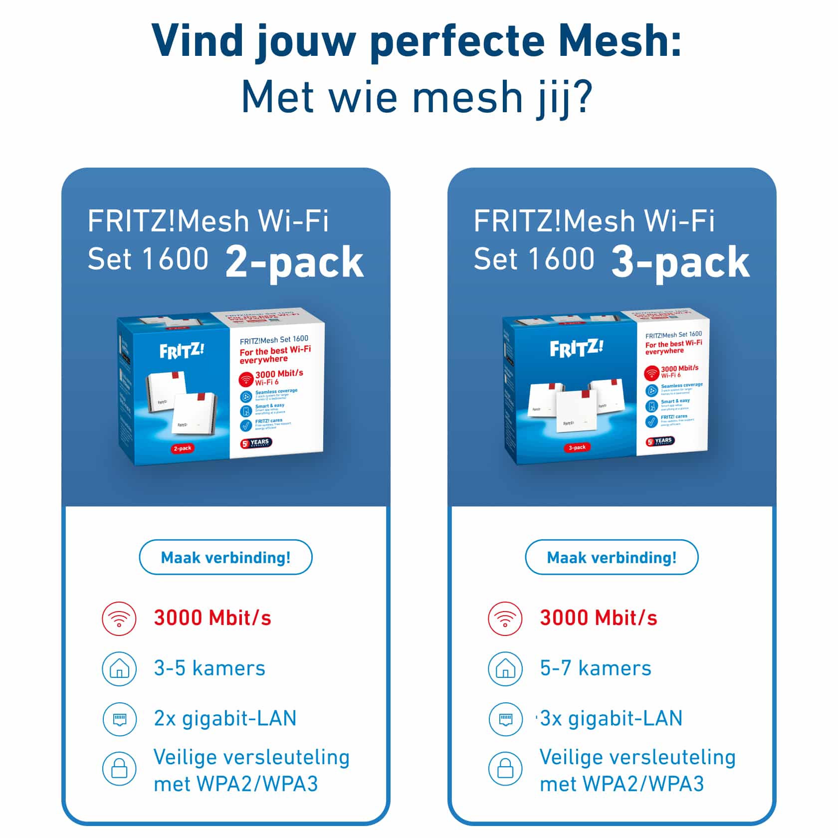 Mesh Set FRITZMESH SET 1600 2-PACK EDITION INTERNATIONAL Dual-band (2.4 GHz / 5 GHz) Wi-Fi 6 (802.11ax) Rood, Wit Intern - Afbeelding 3