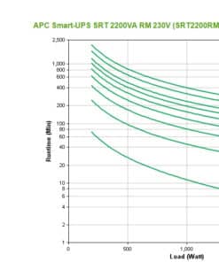 APC Smart-UPS On-Line SRT2200RMXLI - 2,2kW/VA, 8x C13 & 2x C19, rackmount Stekkerdoos - Afbeelding 2