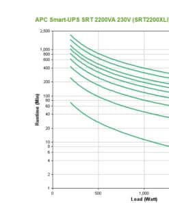 APC Smart-UPS On-Line SRT2200XLI Noodstroomvoeding - 2,2kW/VA, 8x C13 & 2x C19, tower Stekkerdoos