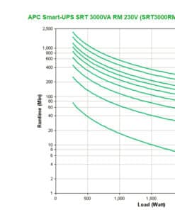APC Smart-UPS On-Line SRT3000RMXLI Noodstroomvoeding - 3kW/VA, 8x C13 & 2x C19, rackmount Stekkerdoos - Afbeelding 3